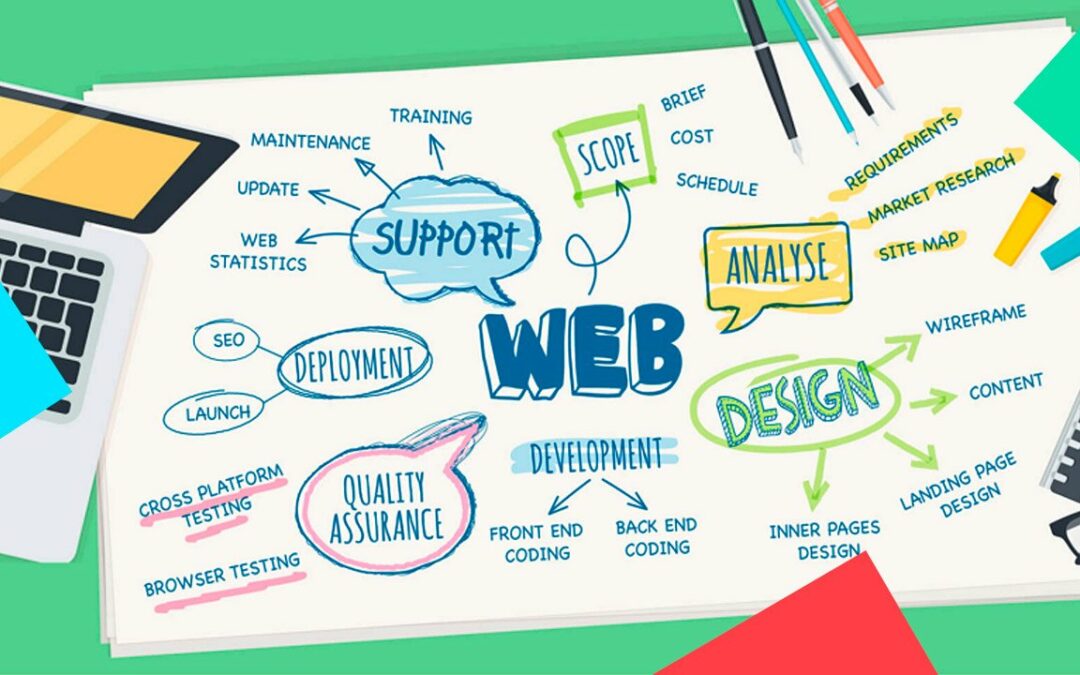 How much should I spend on a web designer in 2022?